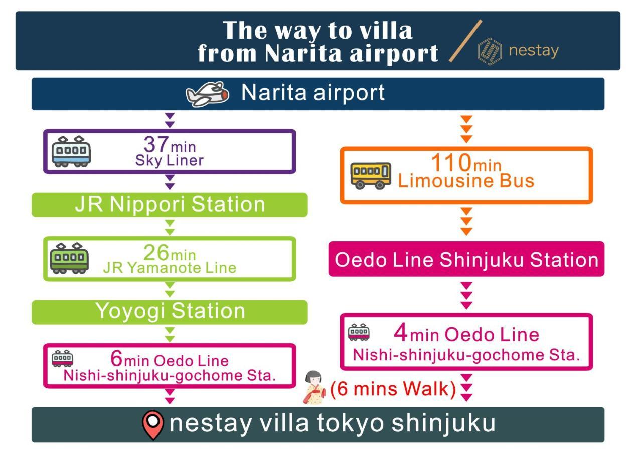 Nestay Villa Tokyo Shinjuku Eksteriør bilde